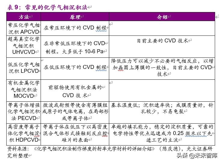 电子特气行业深度报告：国产化迎历史性机遇