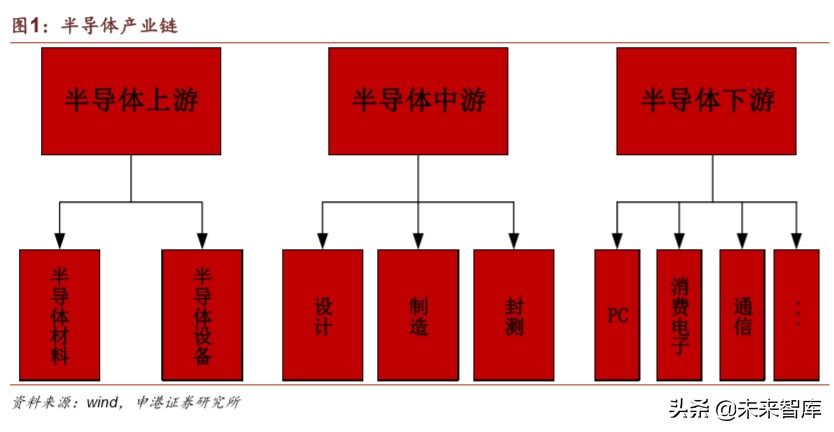 半导体材料行业深度报告：疫情之下，材料崛起