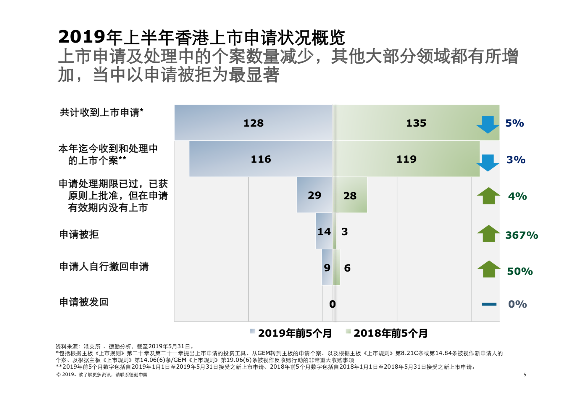 2019年中國內地及香港IPO市場回顧與前景展望（61頁PPT）