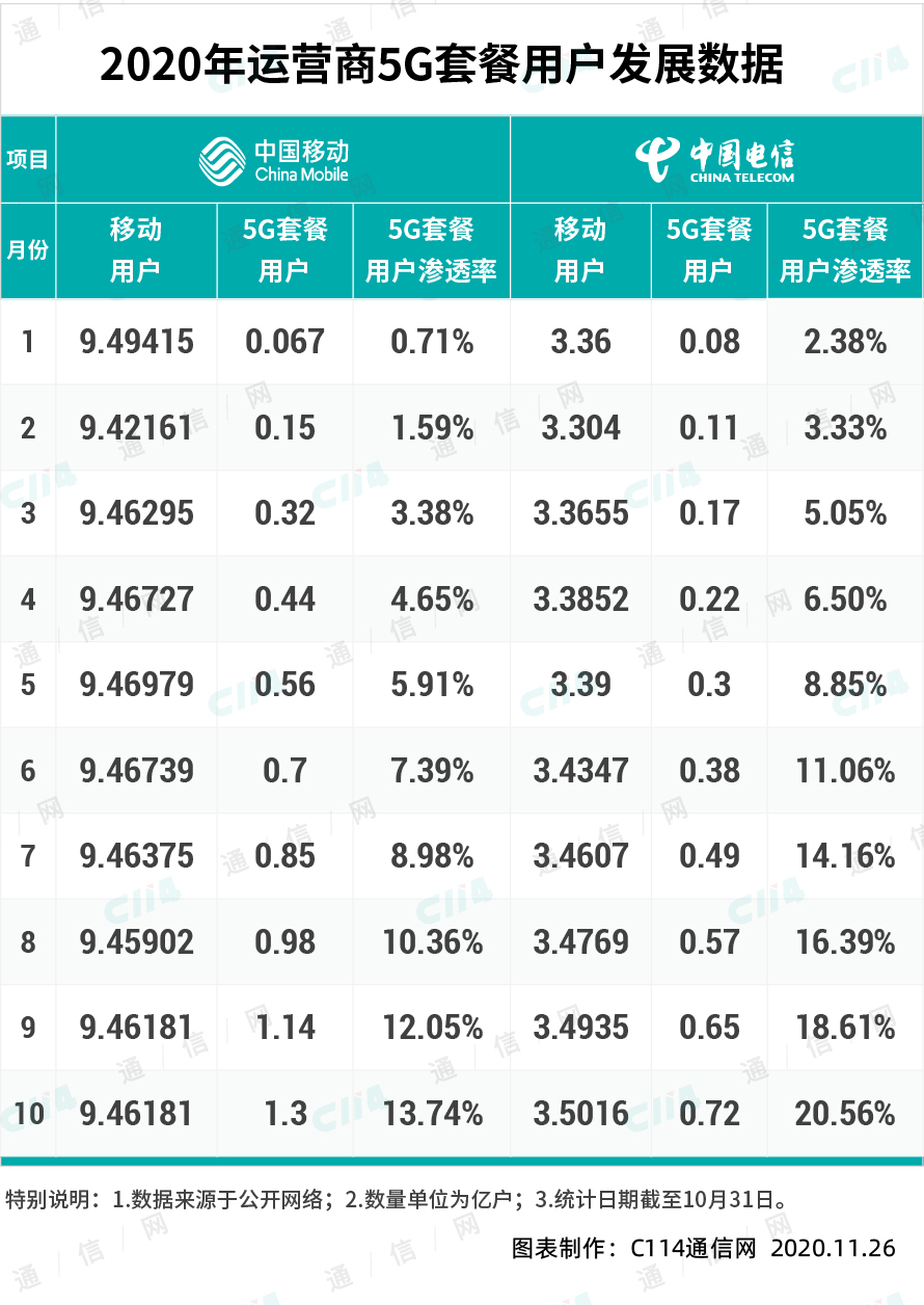 10016是什么电话 1016是联通客户的号码吗