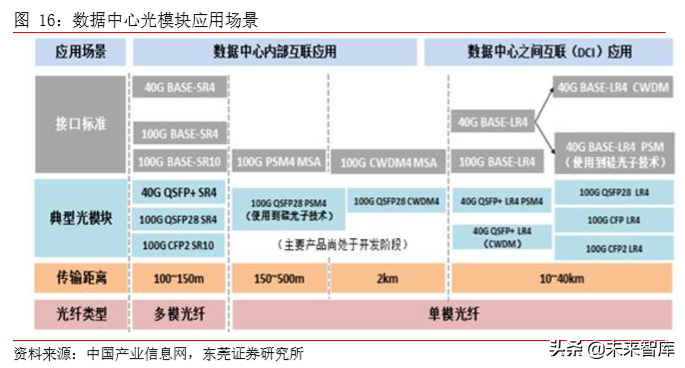 TMT行业研究及2020年上半年投资策略（77页）