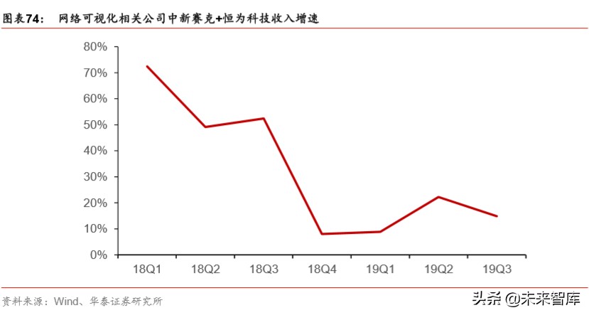 详解新基建：规模、内涵与投资机遇