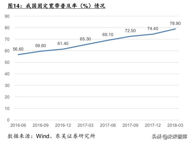 电信运营商模式分析：5G加速转型，产业互联网是关键（56页PPT）