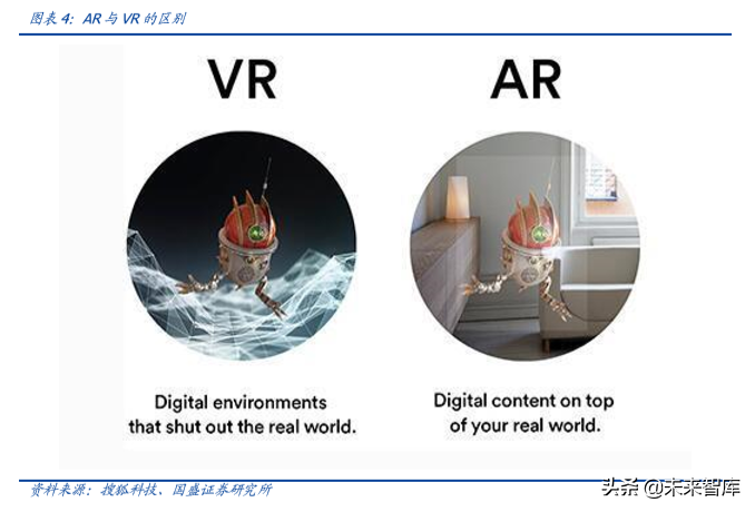 电子行业深度报告：5G让AR/VR插上翅膀