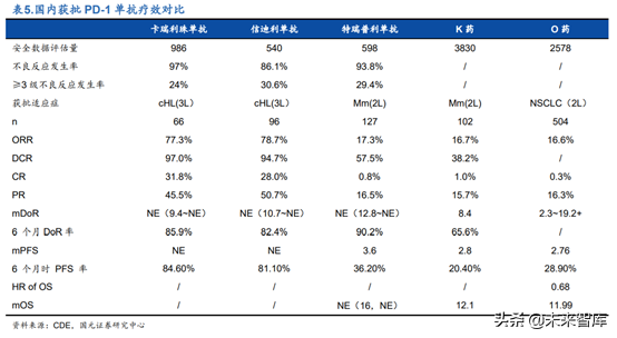创新药之创新靶点深度研究