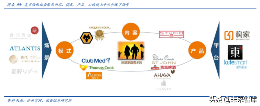 复星国际深度解析：聚焦家庭消费与产业赋能