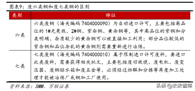 铜行业深度报告：供需未改善，可把握长期投资机会