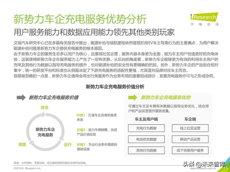 中国新势力车企充电服务研究报告2019年