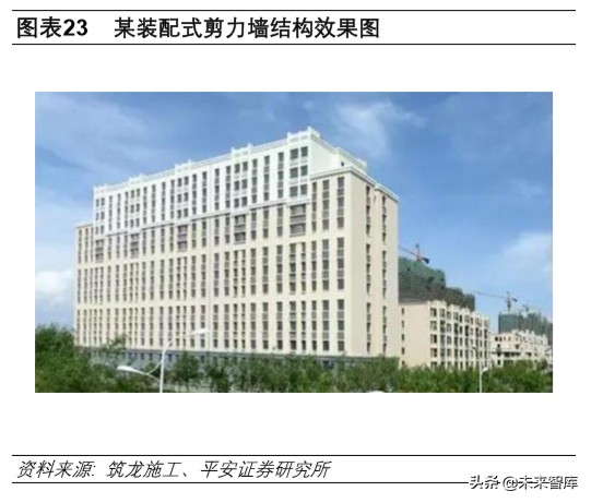 装配式建筑专题报告：技术与成本造价篇