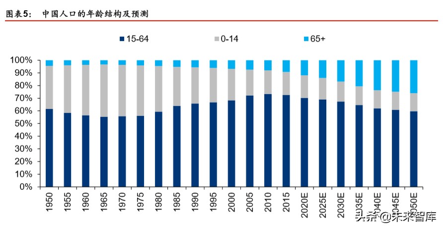 新基建深度报告：新基建起航，中国创新时代砥砺前行