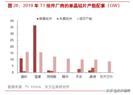 光伏产业链之组件行业深度研究