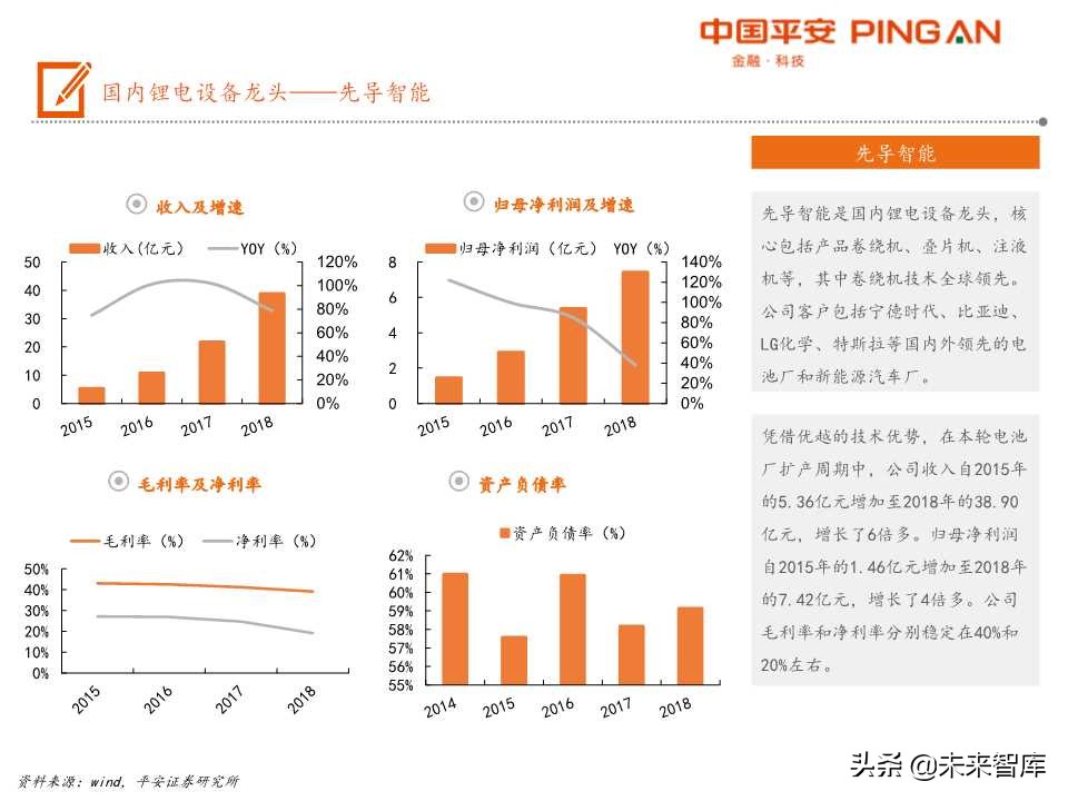 电动车产业链之锂电设备全景解析