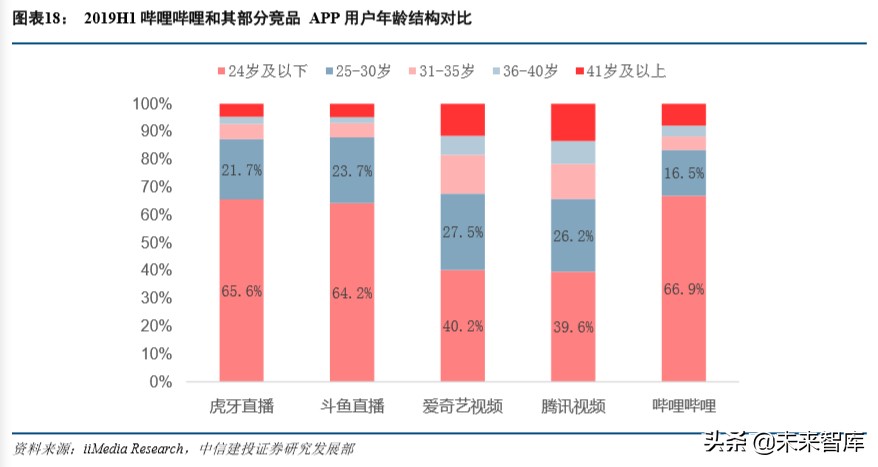 哔哩哔哩深度解析：从小众走向大众，多元化场景增强货币化潜力