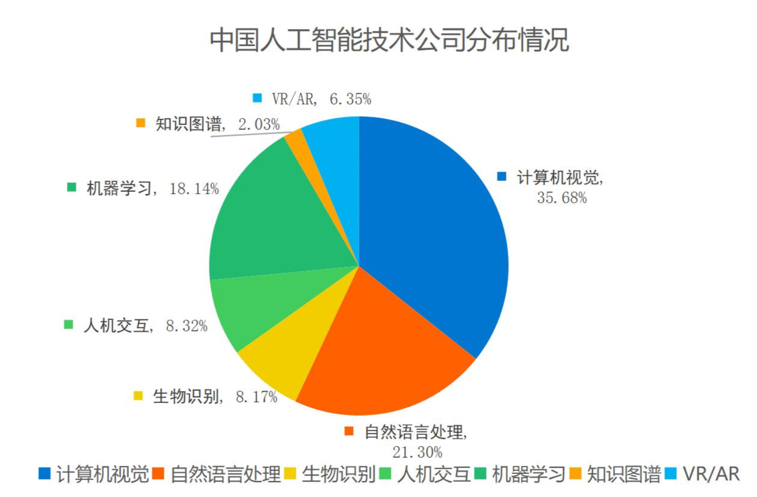 人工智能商业化研究报告（2019）