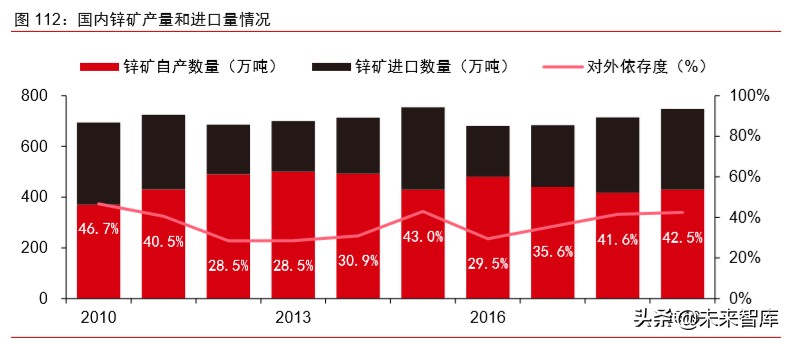 大宗商品2020年二季度展望：大宗商品将迎来绝佳配置期