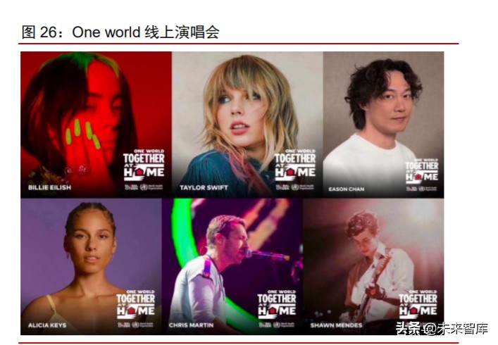 数字化前瞻研究：数字新基建，数字生态，数字经济