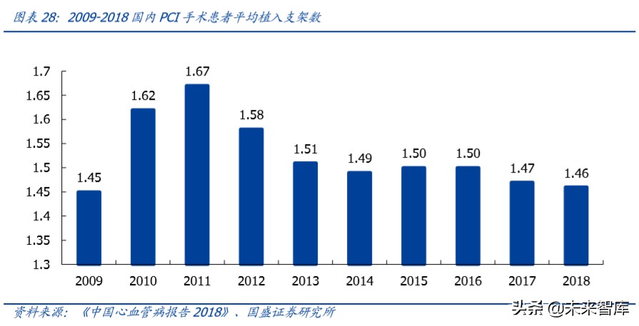 乐普医疗深度解析：布局心血管医疗全产业链，不断创新发展
