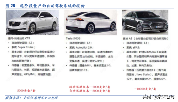 车联网深度报告：新基建、新动能、新机遇