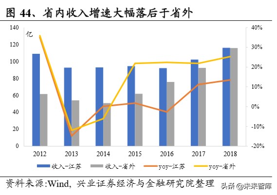 白酒区域市场研究：苏酒结构性繁荣，今世缘、洋河有望共赢