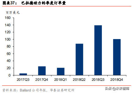燃料电池应用前沿分析：燃料电池叉车