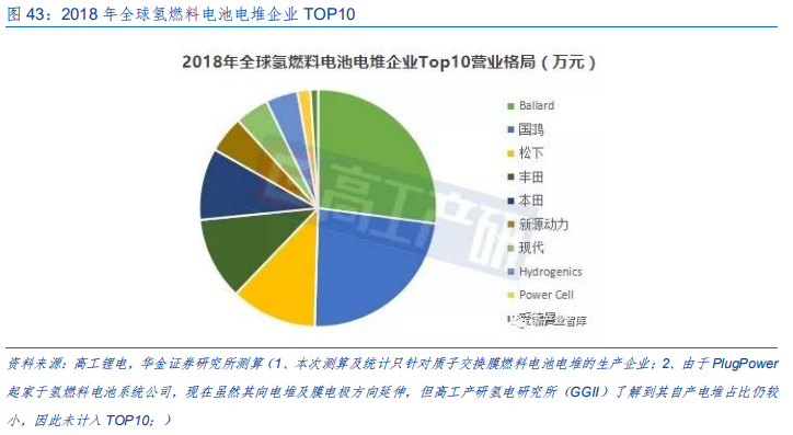 新能源设备深度分析：什么才是靠谱的氢能源车？