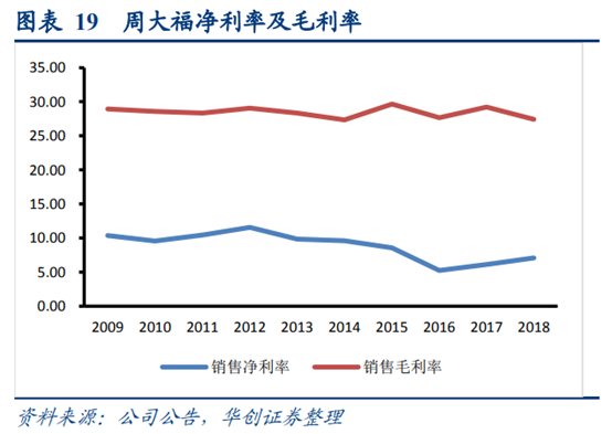 珠宝首饰行业深度研究：香港珠宝品牌发展经验借鉴