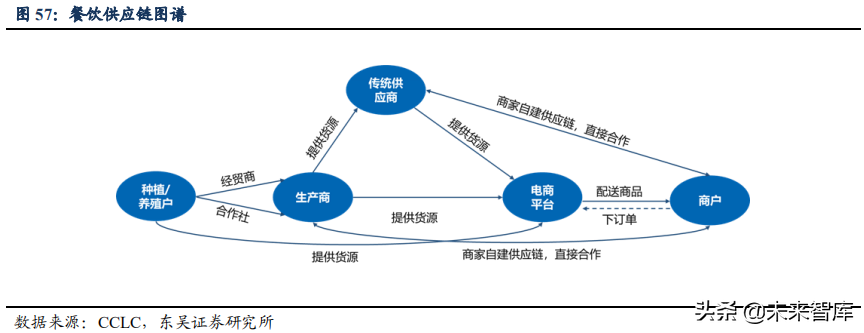 美团点评：吃喝玩乐全一条龙，构建O2O生态闭环
