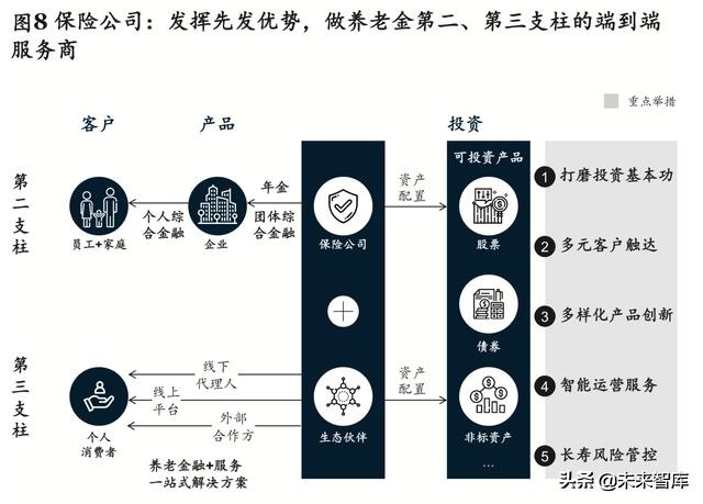 麦肯锡养老专题报告：如何制胜中国养老金融市场
