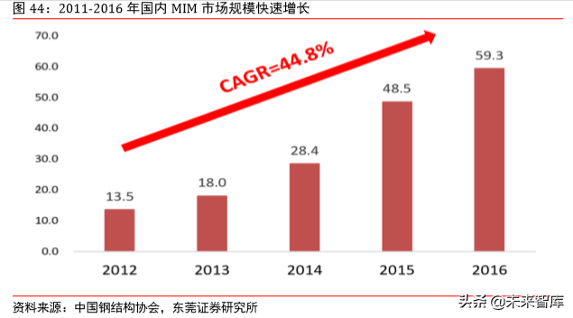 5G射频行业专题报告之信维通信深度研究
