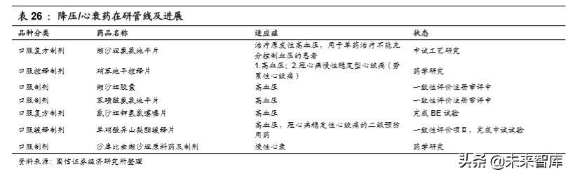 医药行业专题报告之乐普医疗深度研究