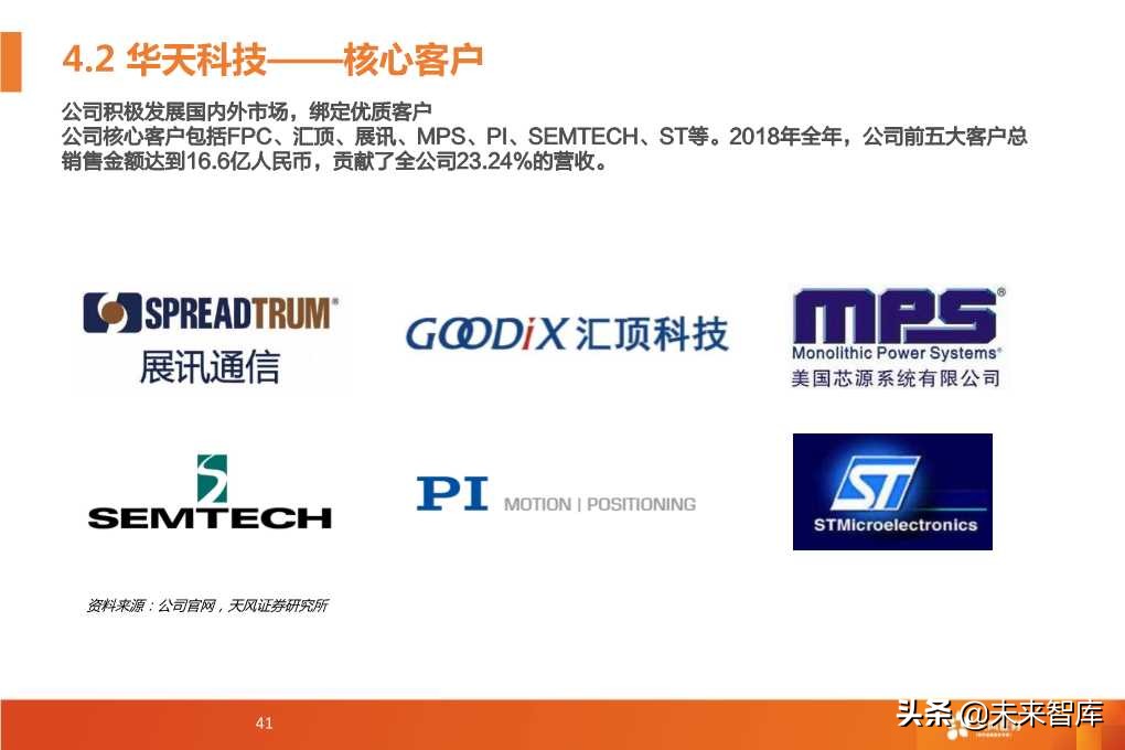 半导体封测行业深度研究报告（64页PPT）