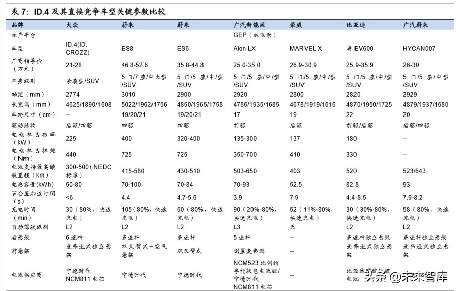 大众汽车MEB平台深度剖析：大众新能源的压舱石