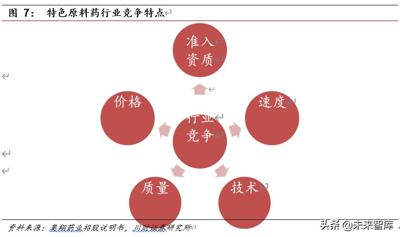 医药行业深度报告：集采催生原料药需求，行业具备高成长性