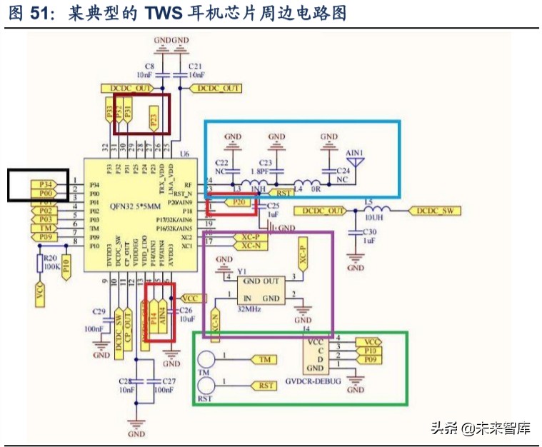 TWS行业深度报告：解读TWS成长空间，探寻核芯动力