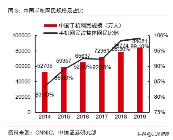 车联网专题报告：V2X车联网，5G新基建领头雁