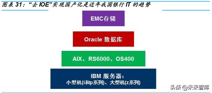 金融科技深度报告：银行IT，景气向上