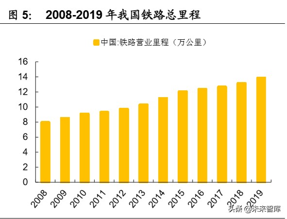 机械设备行业深度报告：老基建老当益壮，新基建朝气蓬勃