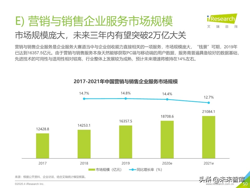 2020年中国企业服务研究报告