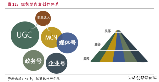 流媒体行业深度报告：用户见顶、头部集中和深耕变现
