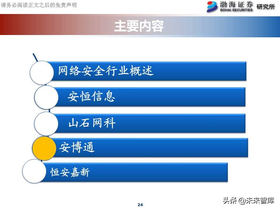 网络安全行业专题报告：科创板网络安全公司分析