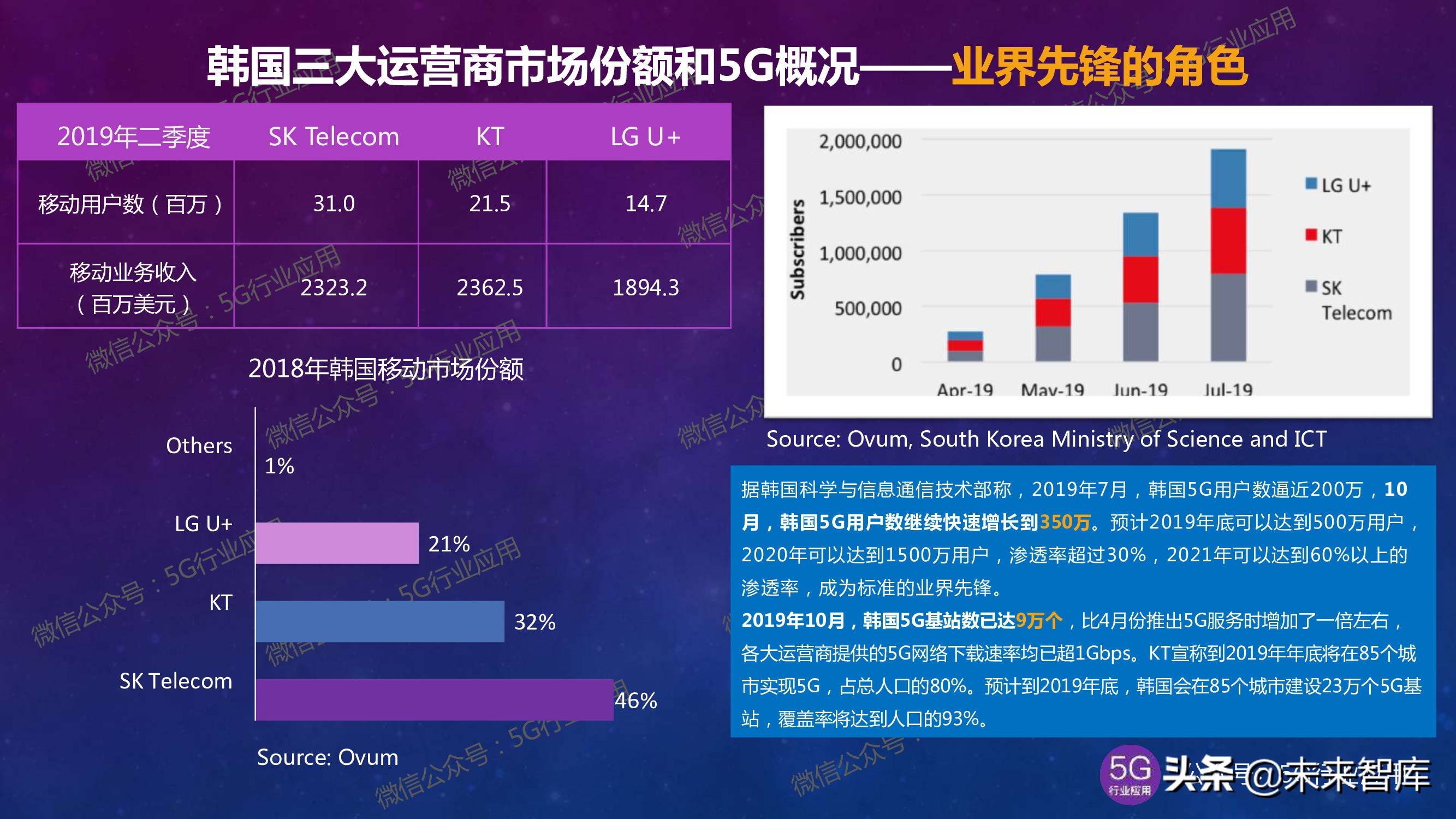 5G产业发展最新进展深度解析（144页PPT）