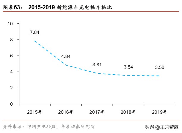 详解新基建：规模、内涵与投资机遇