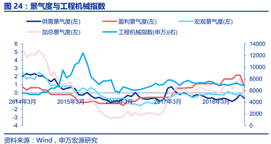 工程机械行业景气度研究
