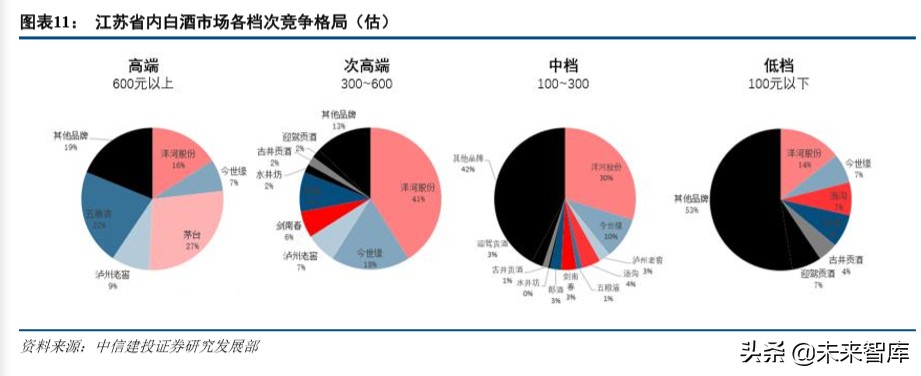 今世缘深度解析：品牌渠道双驱动，新五年翻两番可期