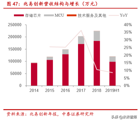 无线耳机TWS的生态、方向与产业链分析