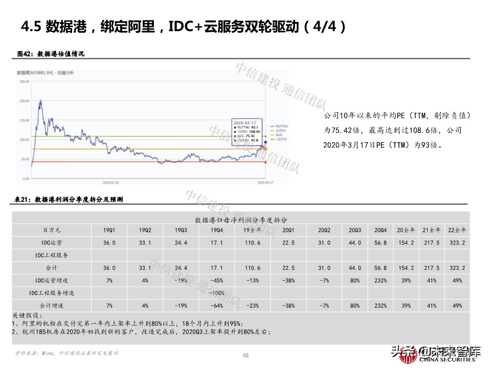 云计算专题报告：IDC，云端驱动，聚焦一线