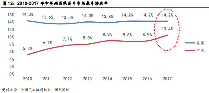汽车经销商行业研究：汽车经销商未来看点