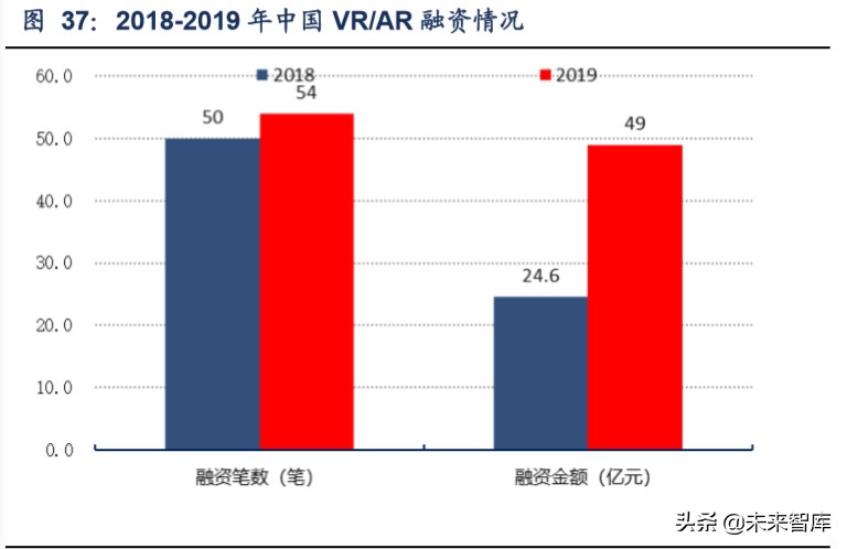 5G应用之VR游戏行业深度报告
