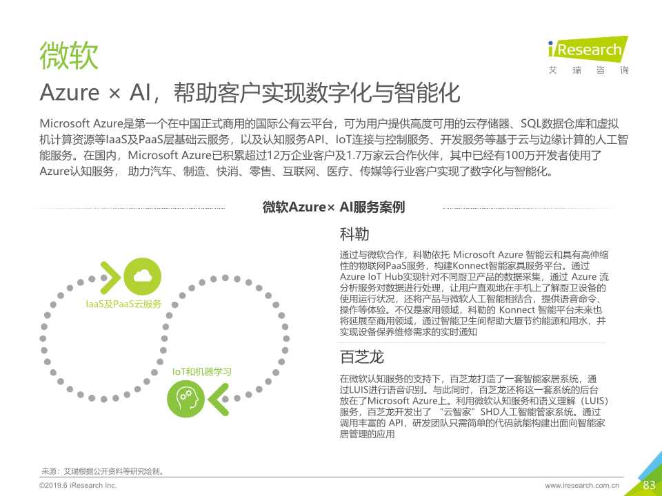 中国人工智能产业研究报告2019