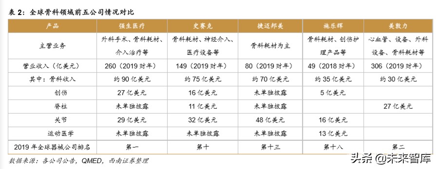 医药行业专题报告之骨科行业深度研究